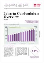 Jakarta Condominium Overview 2019 | KF Map Indonesia Property, Infrastructure